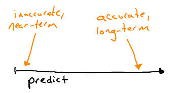 Prediction scale