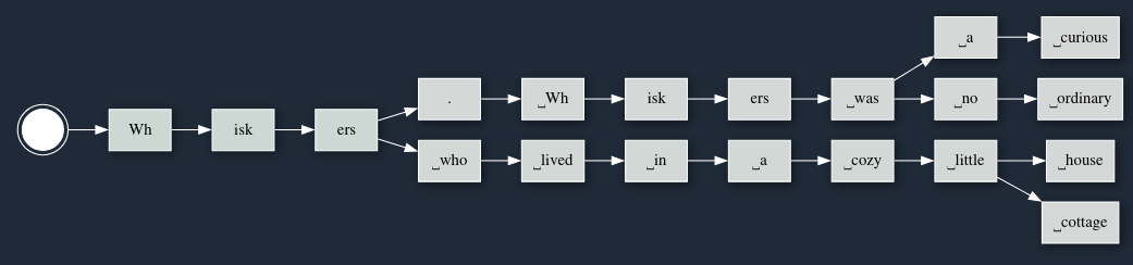 Token Tree - Simple