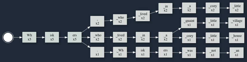 Token Tree - Simple With Counts