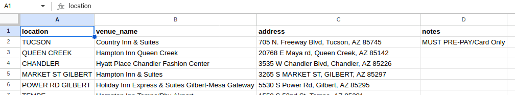 venue list in spreadsheet